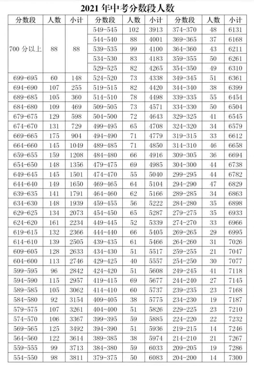 2021长丰县中考成绩查询入口