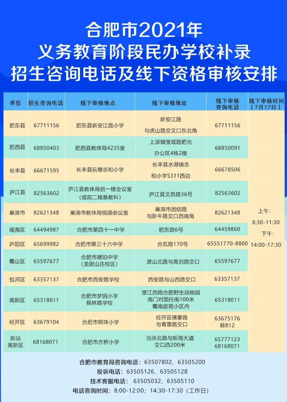 2021合肥民办补录招生线下资格审核的时间和地点