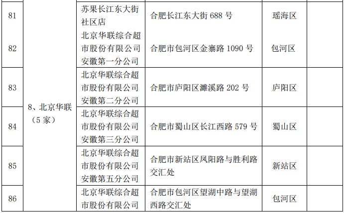 2019合肥中秋1元菜籃子活動（附各門店地址）