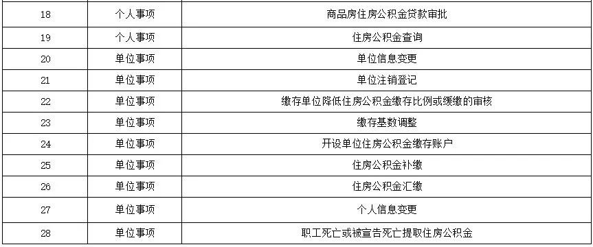 合肥公积金网上可以提取吗