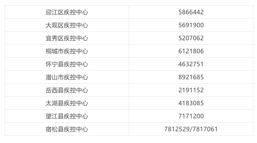 安庆市对近期青岛返来宜人员紧急健康提示