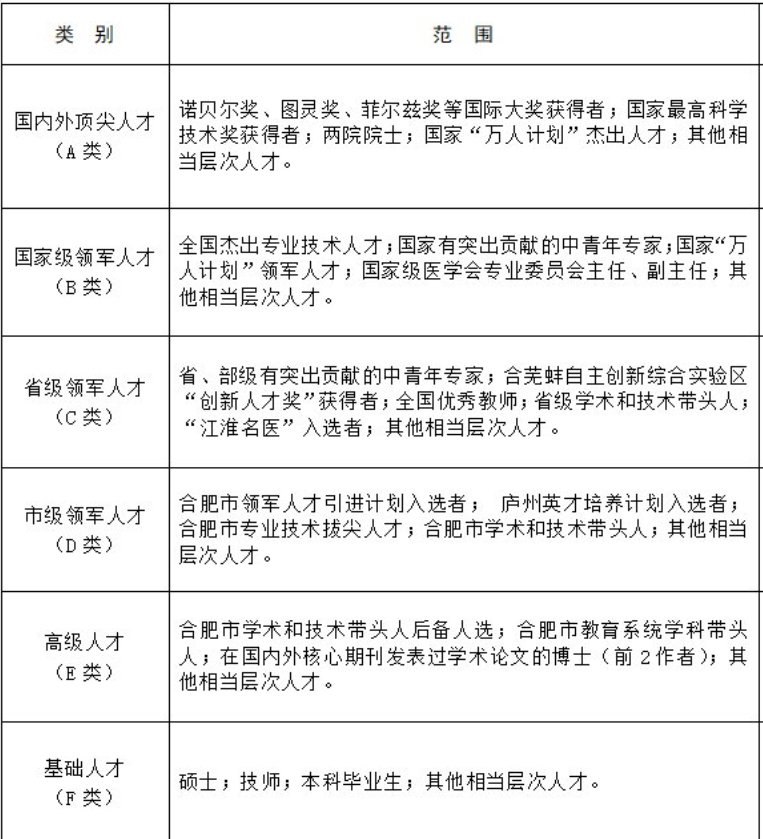 合肥有人才购房补贴政策吗？