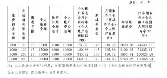 合肥庐阳区疫情期间城乡居民养老保险办理指南