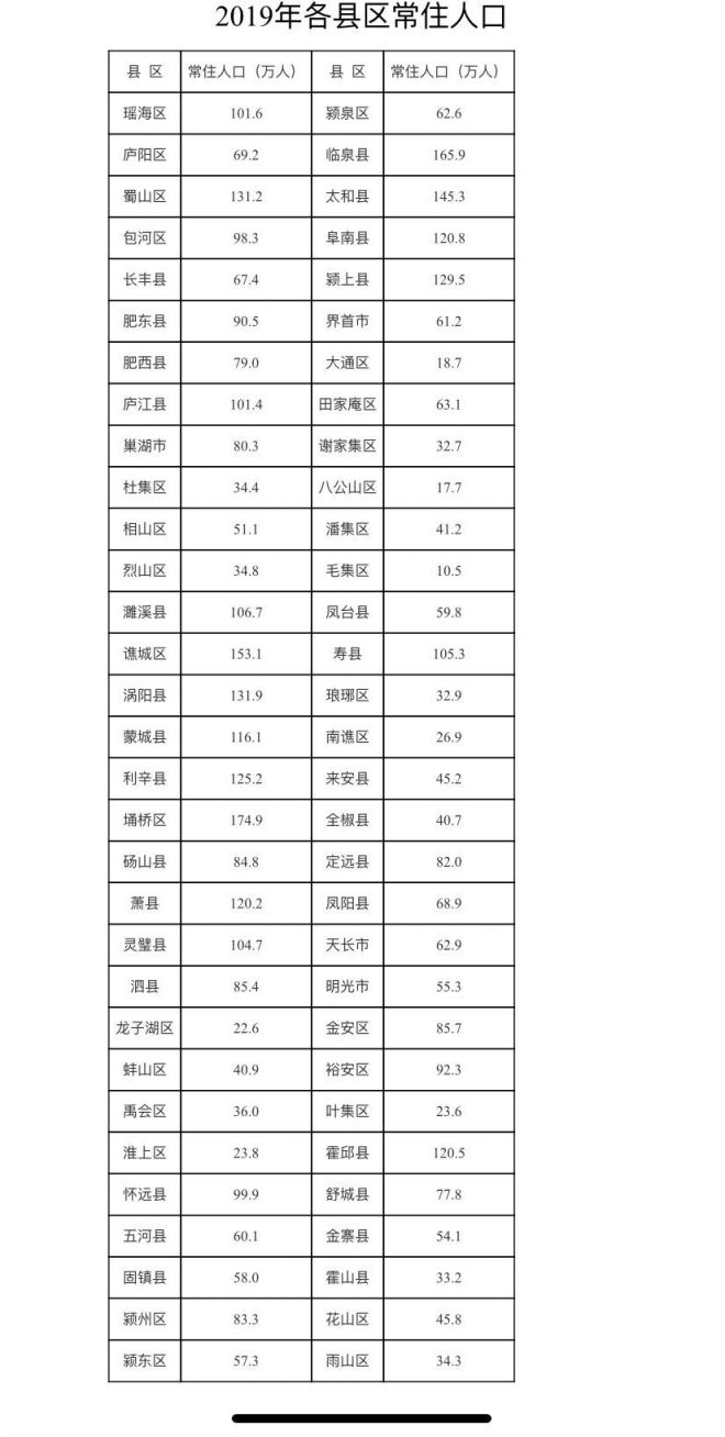 2019合肥人口_合肥夜景(2)