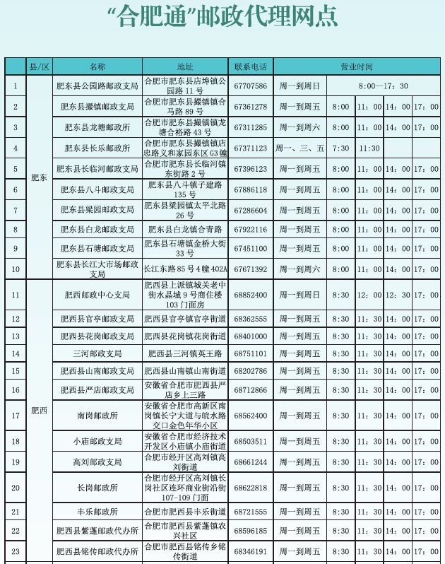 合肥通公交卡充值网点一览