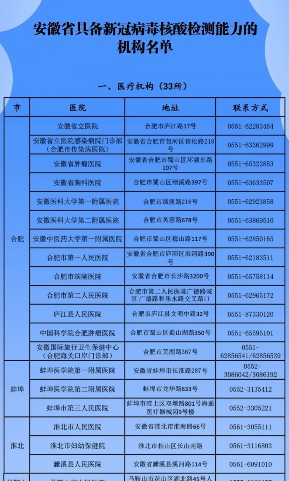 安徽全省各市核酸检测机构名单