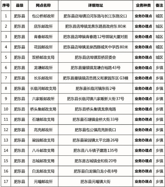 2020肥东新增3处电动车上牌地点（附17个上牌点）