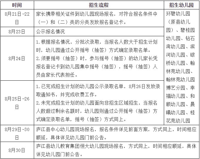 2020庐江公办幼儿园报名需要哪些材料？