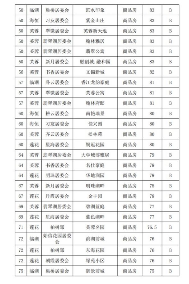 2020年合肥第二季度G_合肥2025年规划图