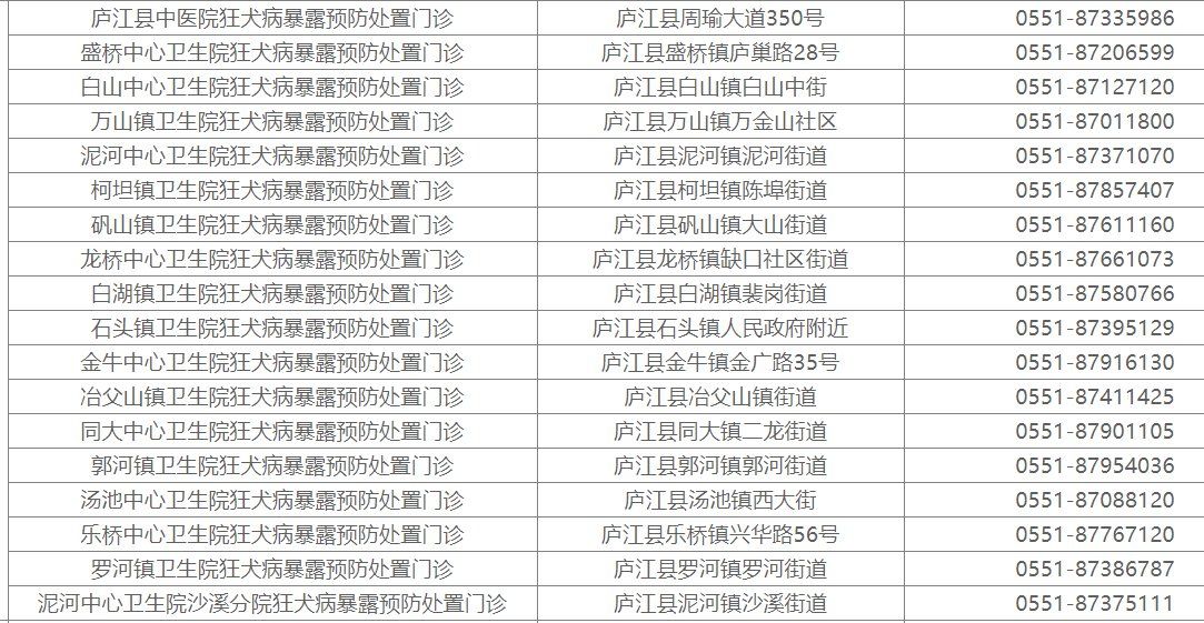 合肥庐江县狂犬疫苗接种点（地址 电话）