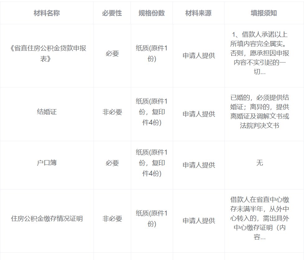 安徽省直公积金二手房贷款（条件 材料 流程）