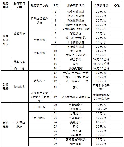 合肥政府购买居家养老服务项目清单