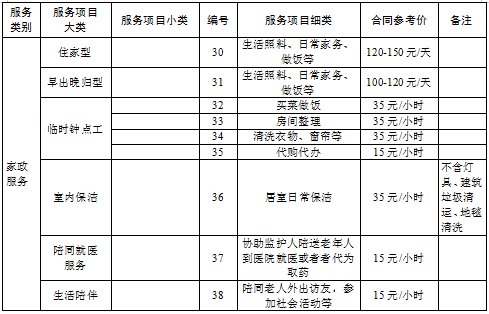 合肥政府购买居家养老服务项目清单