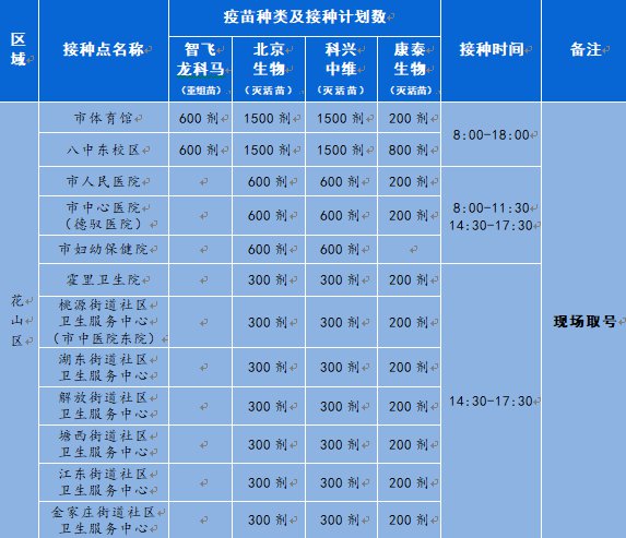 马鞍山市区新冠病毒疫苗接种安排（11月2日）