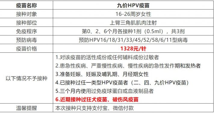 合肥市高新区兴园社康12月21日HPV九价预约