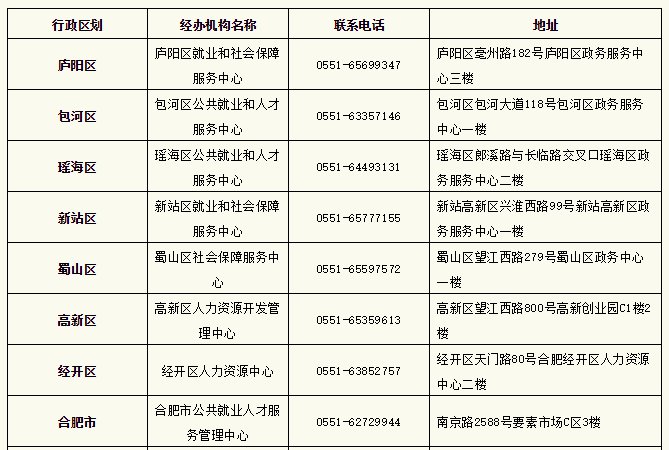 合肥市2020年出生人口_合肥市2030年规划图