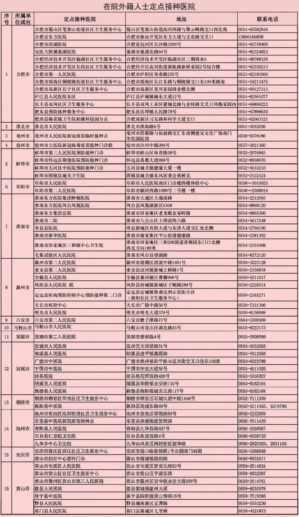 外国人在安徽打新冠疫苗去哪打？