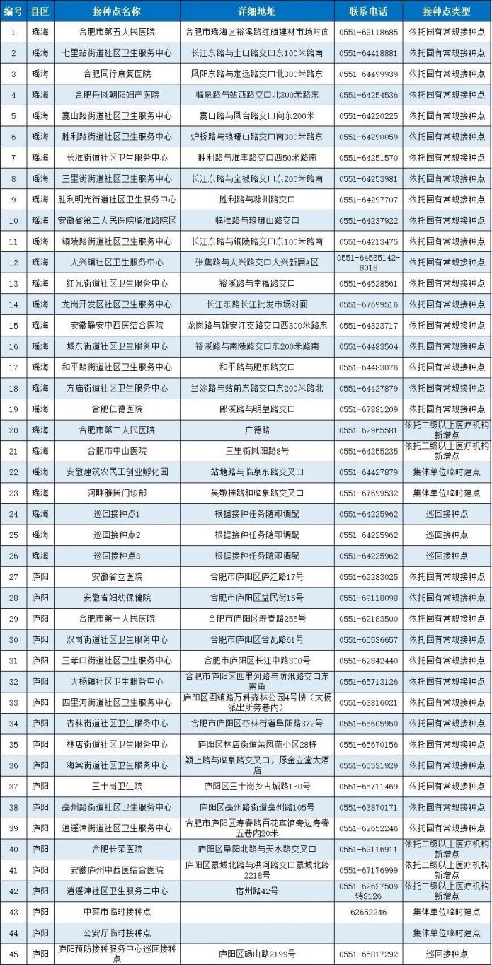 合肥新冠疫苗接种点大全（最新版）