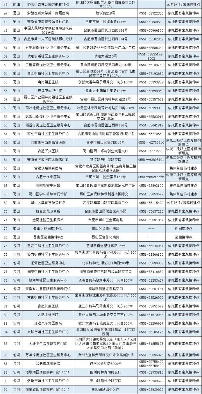 合肥新冠疫苗接种点大全（最新版）