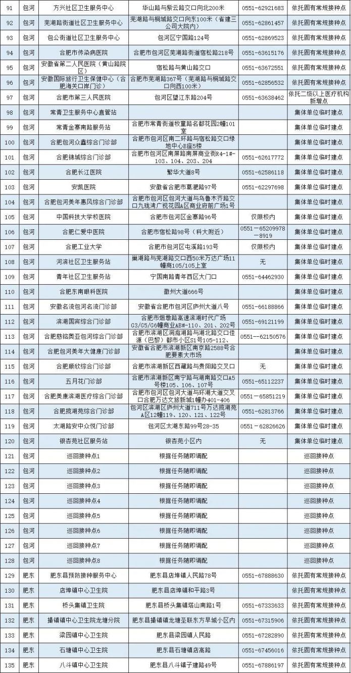 合肥新冠疫苗接种点大全（最新版）