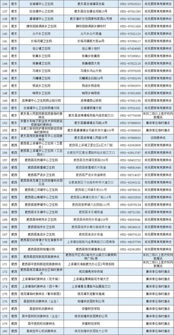 合肥新冠疫苗接种点大全（最新版）