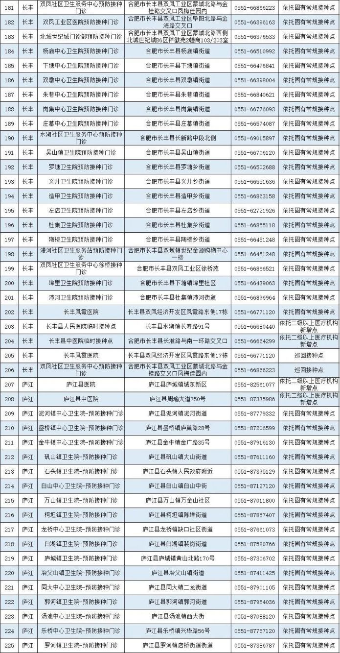 合肥新冠疫苗接种点大全（最新版）