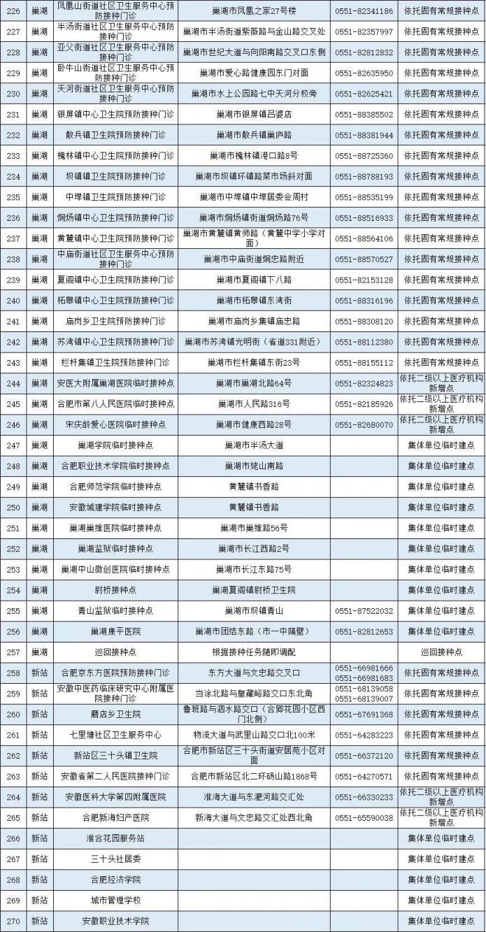 合肥新冠疫苗接种点大全（最新版）