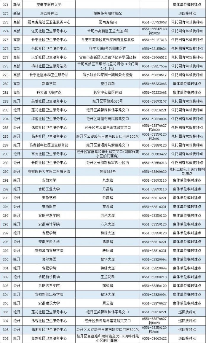合肥新冠疫苗接种点大全（最新版）