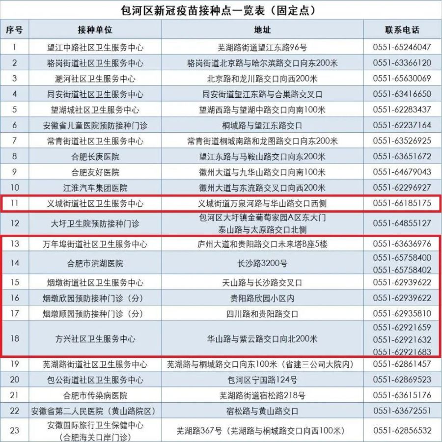 合肥滨湖去哪打新冠疫苗（附滨湖新冠疫苗接种点）