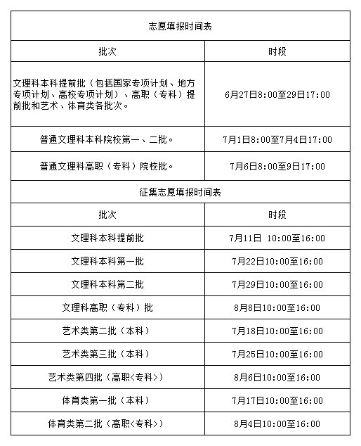2021安徽高考志愿填报时间