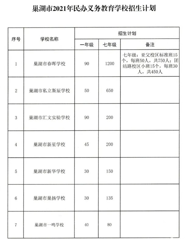 2021年巢湖民办义务教育学校招生计划的通知
