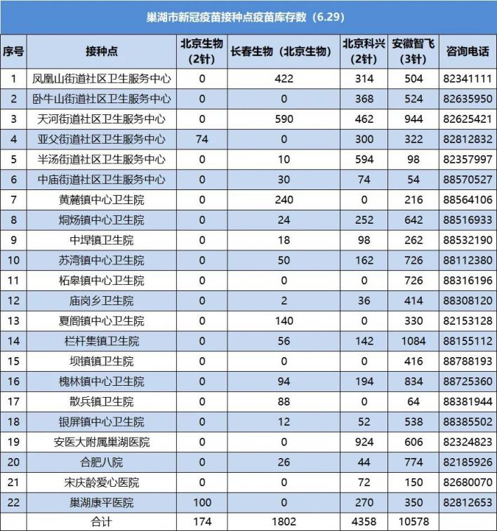 巢湖2021年6月29日新冠疫苗接种安排