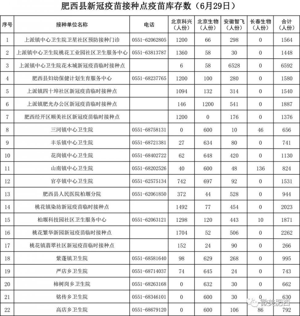 肥西县第一针疫苗接种自6月30日起恢复接种