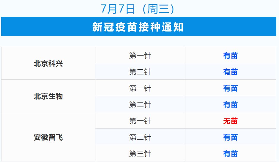 合肥同行康复医院7月7日新冠疫苗接种安排