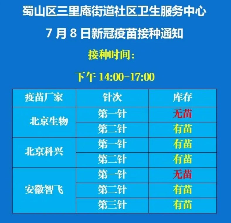 合肥三里庵社康中心7月8日新冠疫苗接种安排