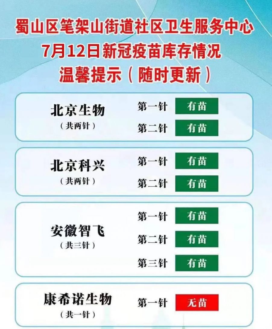 合肥笔架山街道社康7月12日新冠疫苗接种安排