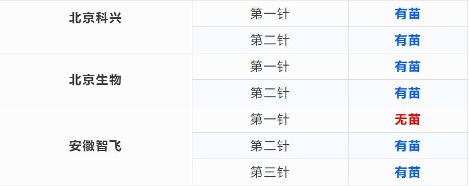合肥同行康复医院7月13日新冠疫苗接种通知