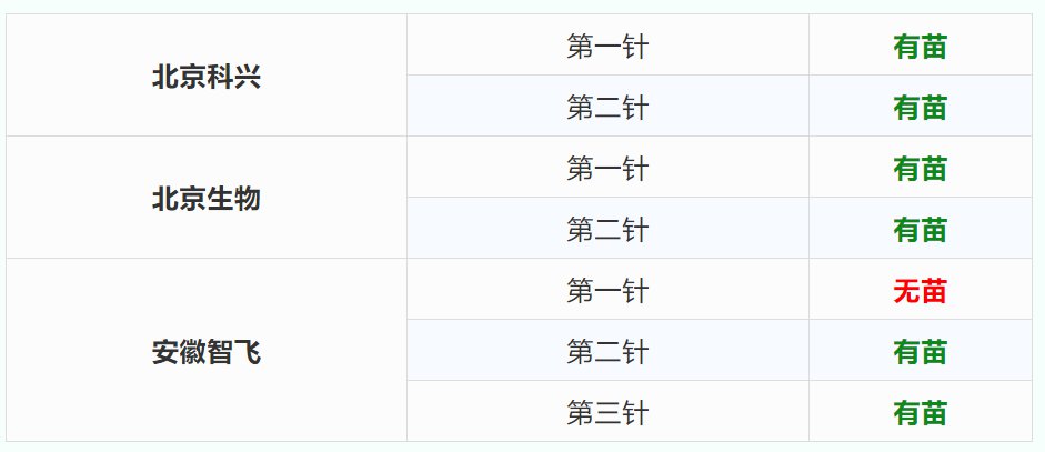 合肥同行康复医院7月14日新冠疫苗接种通知