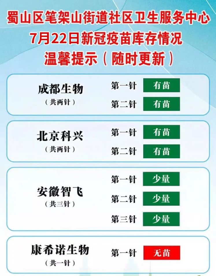 合肥笔架山街道社康7月22日新冠疫苗接种安排