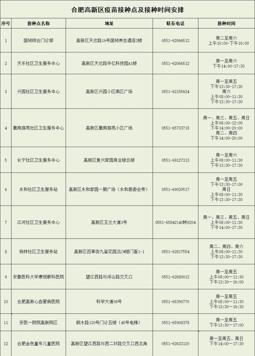 合肥高新区未成年人可以接种新冠疫苗了吗