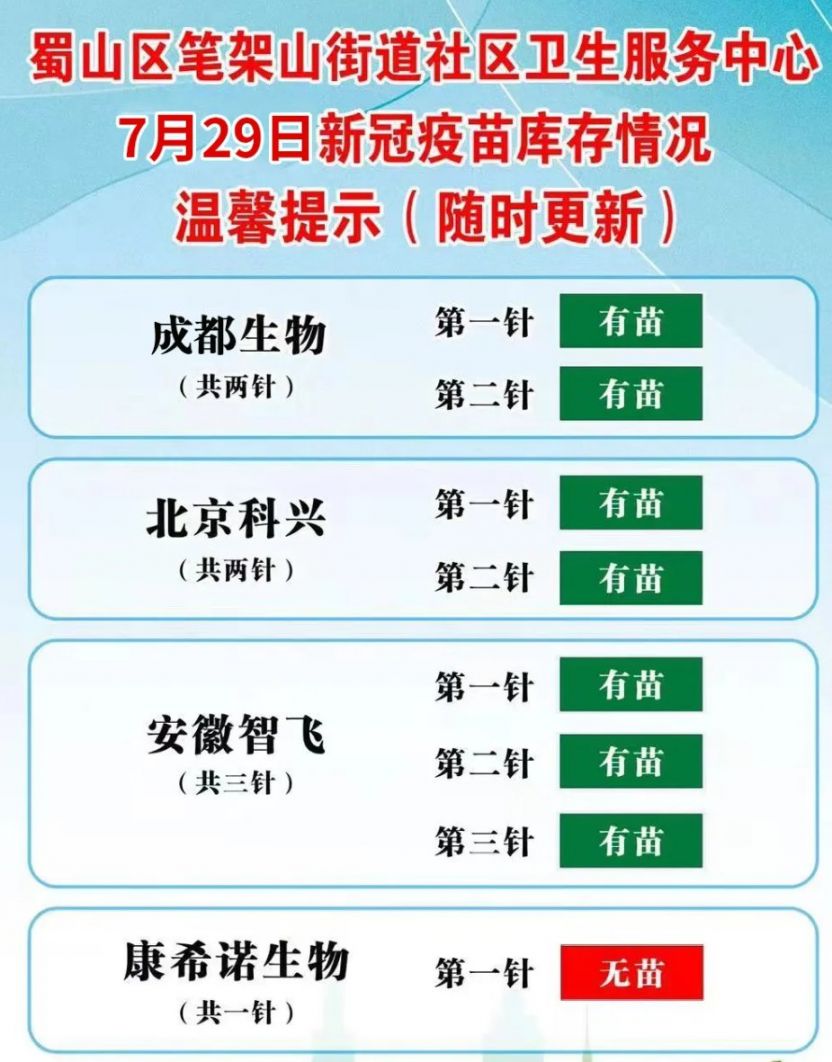 合肥笔架山街道社康7月29日新冠疫苗接种