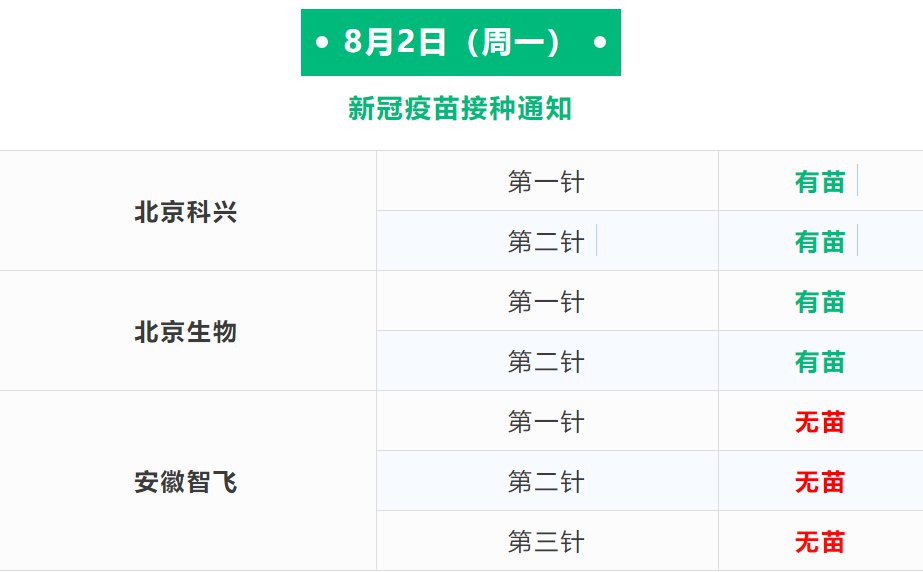 合肥同行康复医院8月2日可以打新冠疫苗吗？