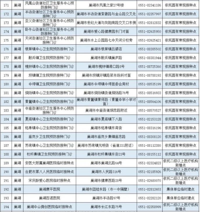 合肥巢湖市新冠疫苗接种点及预约咨询电话一览