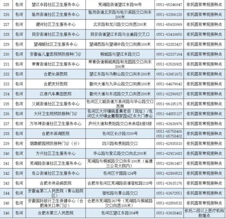 合肥包河区新冠疫苗接种点及预约咨询电话一览