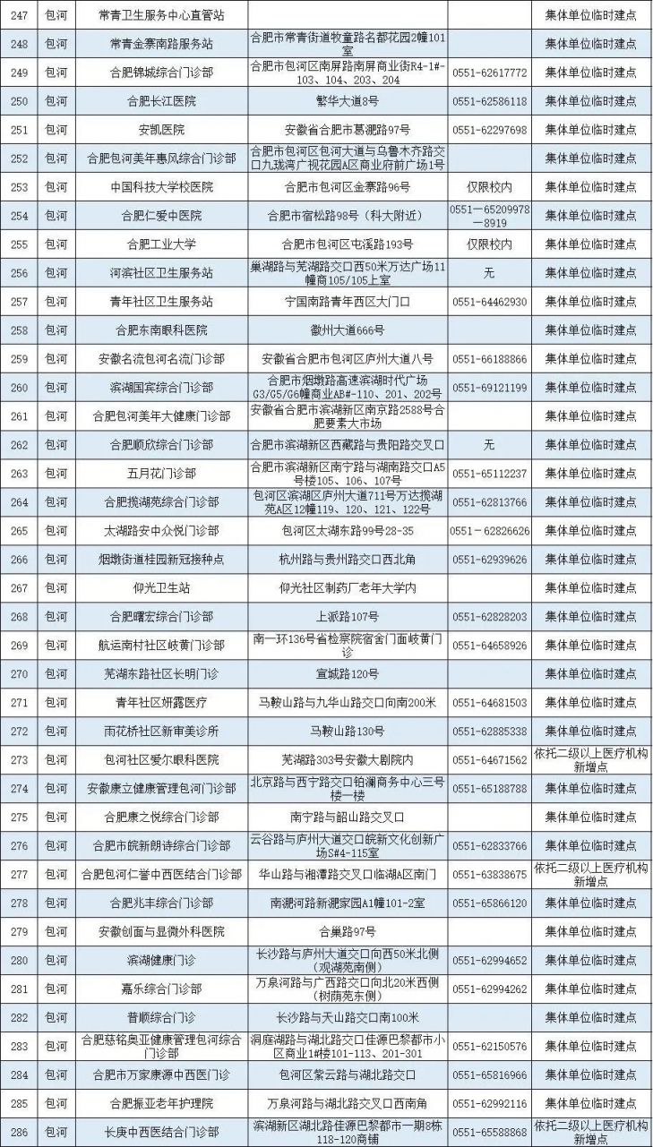 合肥包河区新冠疫苗接种点及预约咨询电话一览