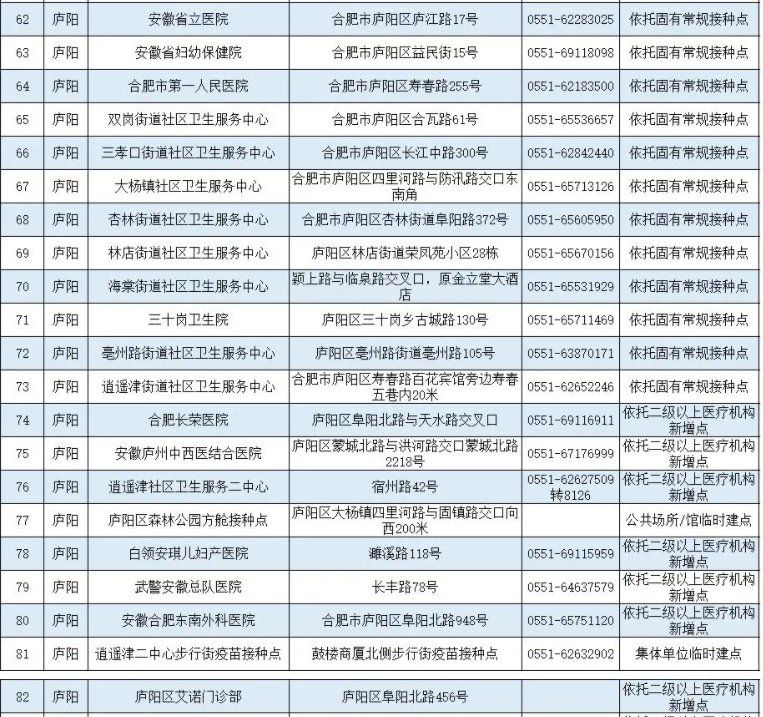 合肥庐阳区新冠疫苗接种点及预约咨询电话一览
