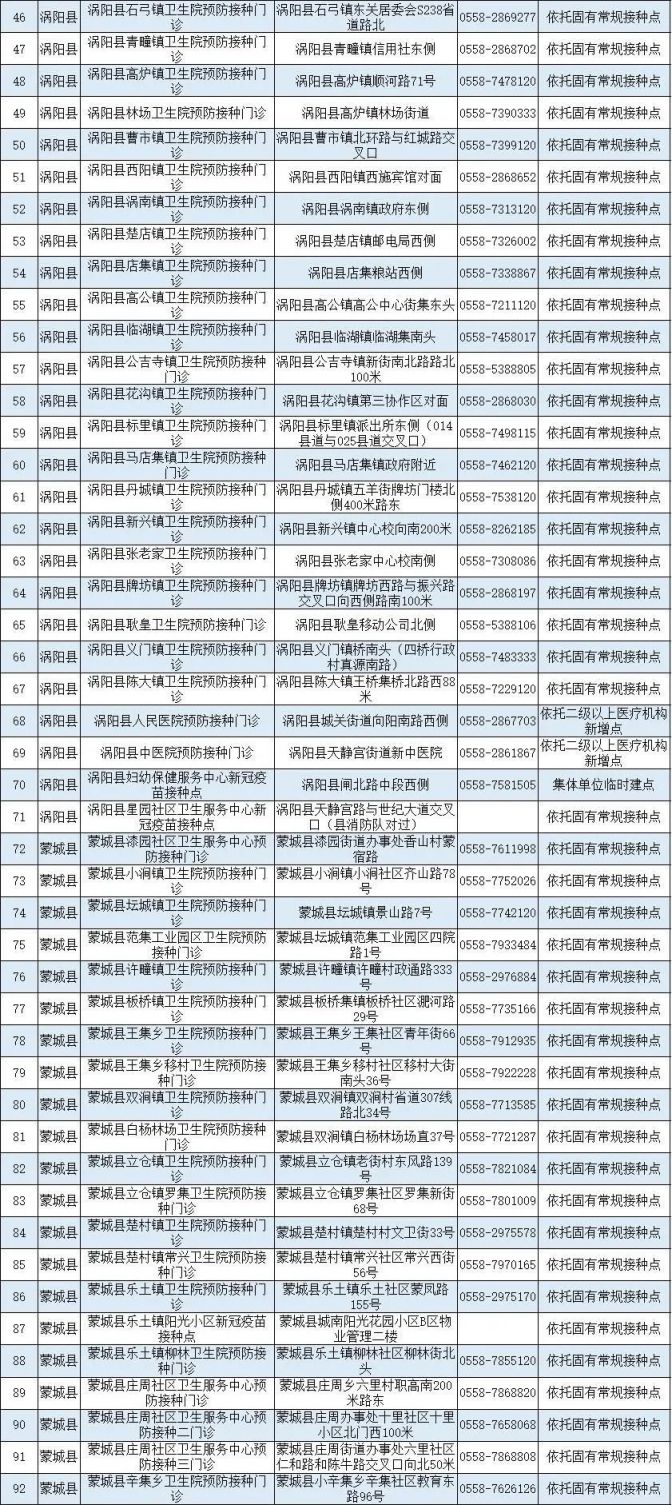亳州新冠疫苗接种点
