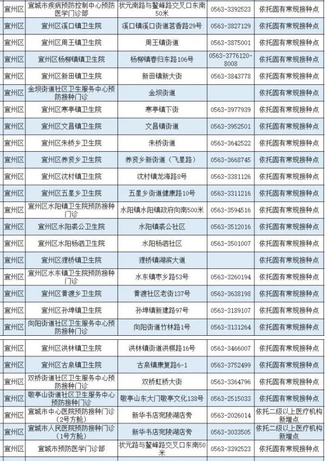 宣城市宣州区新冠疫苗接种点
