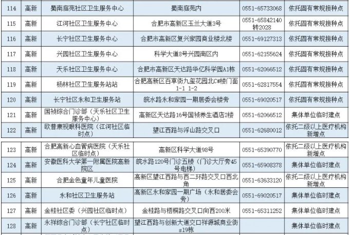 合肥高新区新冠疫苗接种点最新分布