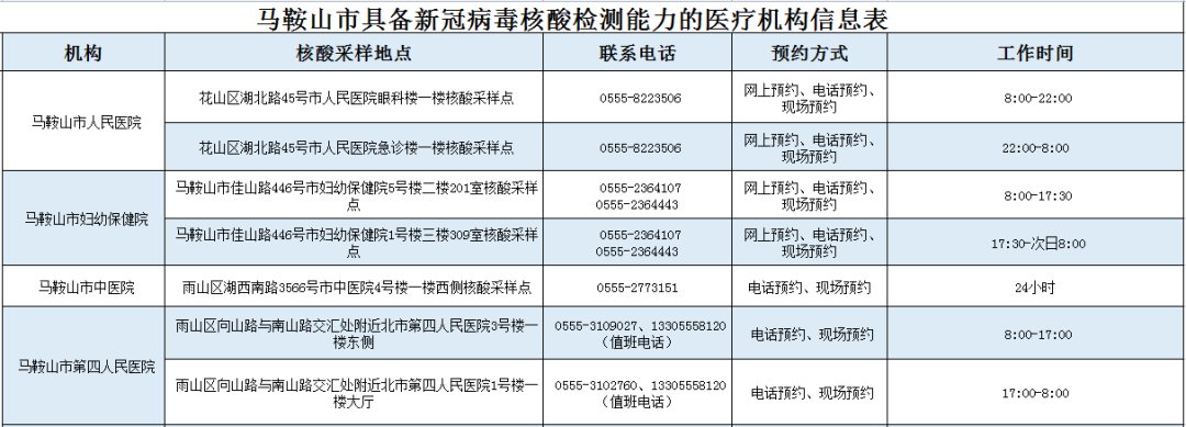 2022马鞍山核酸检测医疗机构名单更新